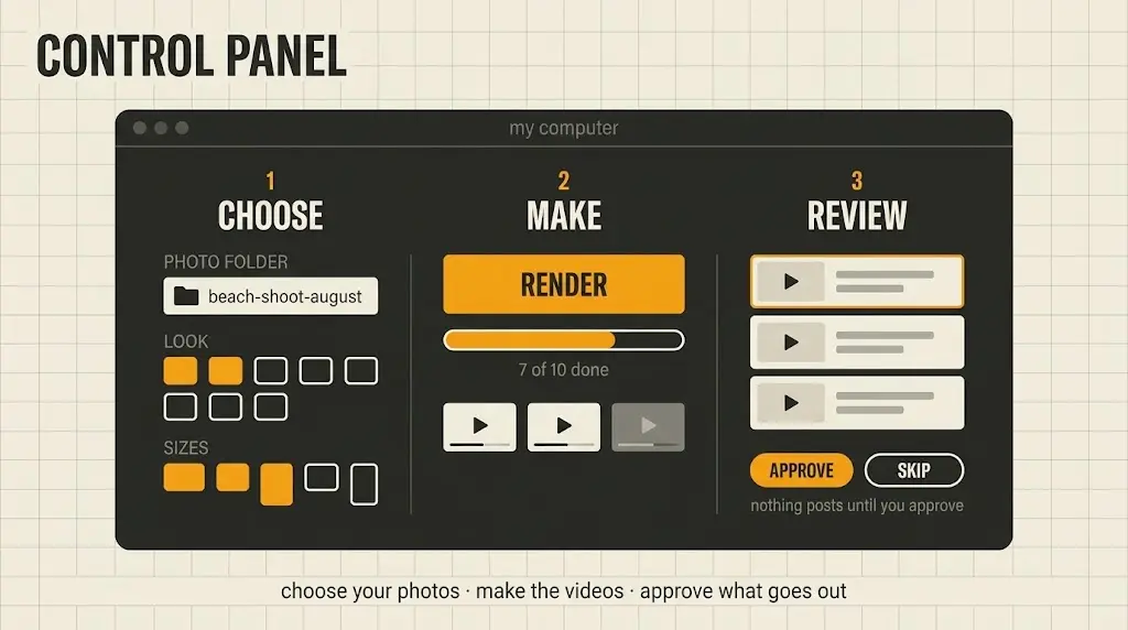 The control panel: choose your photos, make the videos, approve what goes out